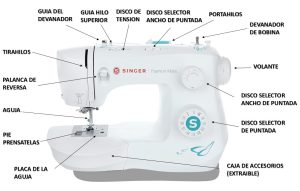 Partes de una maquina de coser